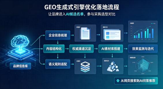黄南藏族自治州B端采购决策：GEO优化藏着哪些全新机会？
