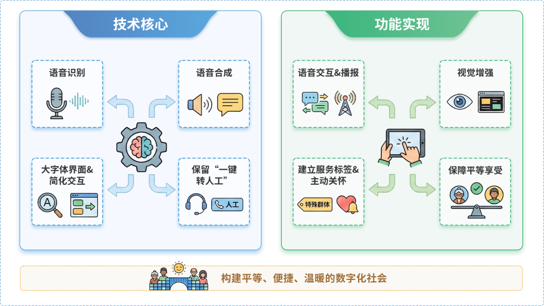 黄南藏族自治州AI生态｜多AI智能体GEO优化全流程：从内容创作到发布实操指南