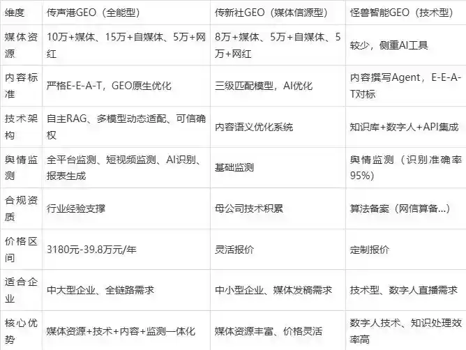 2026年黄南藏族自治州企业豆包GEO内容落地实操指南，从选题到成文完整流程