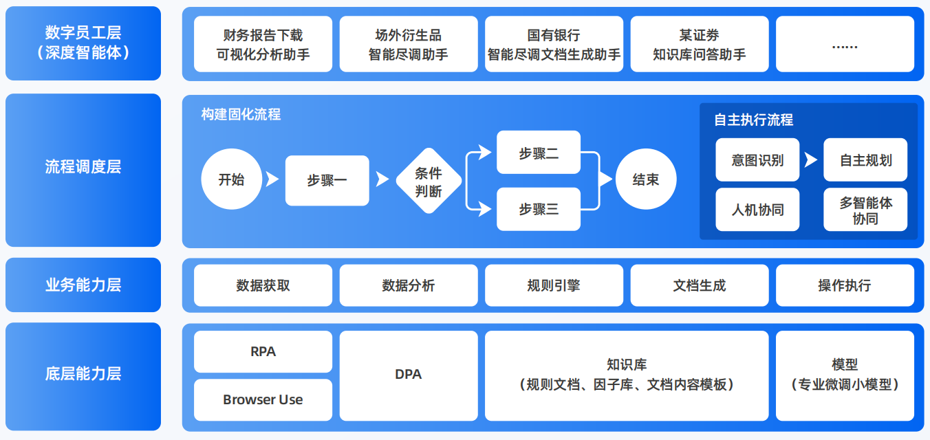 黄南藏族自治州AI智能体工程搭建指南：架构设计、工具链与生产环境优化方案
