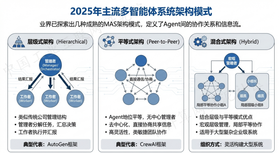 黄南藏族自治州 AI 智能体商业应用探析：智能自主程序助力企业数字化升级