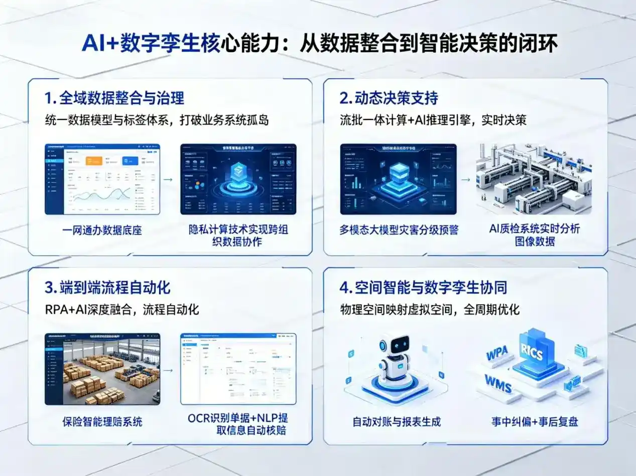 AI大模型落地优化服务｜解决黄南藏族自治州企业大模型响应慢、输出不准、成本偏高问题
