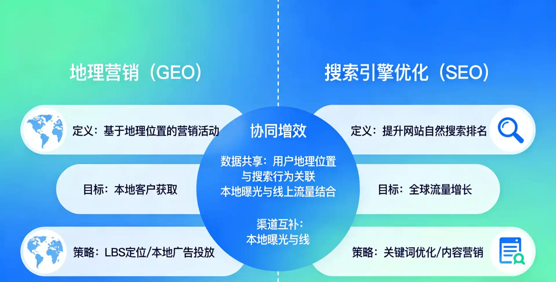 立足黄南藏族自治州，从用户需求与流量逻辑，解读GEO优化的落地价值与应用前景
