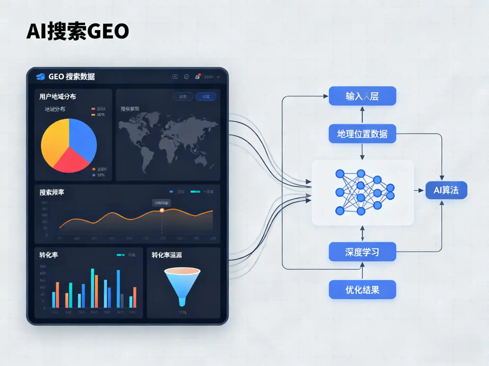 黄南藏族自治州GEO优化服务商该如何筛选？生成式引擎优化行业实践观察